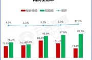 10分钟短视频价格(短视频文案价格)
