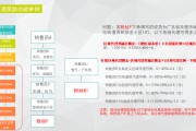 电商一个月能挣多少钱(电商一个月能挣多少钱?)