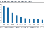 跨境电商发展趋势(韩国跨境电商发展趋势) 跨境电商发展趋势(韩国跨境电商发展趋势)