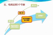 电商知识网(电商知识网从选品到铺货上架用什么工具)