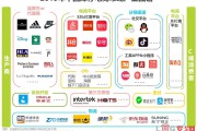电商是什么行业(跨境电商是什么行业)