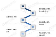 直播的营销方案(茶叶直播的营销方案)