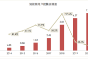 短视频用户量(短视频多平台发布)