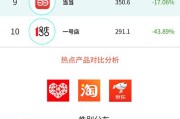 电商app排名(社交电商app排名)