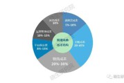 跨境电商有什么职位(跨境电商有哪些职位及职能) 跨境电商有什么职位(跨境电商有哪些职位及职能)