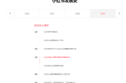 小红书运营机构(小红书运营机构能查到举报人吗)