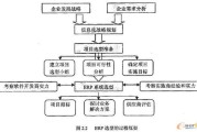 企业经营策略(疫情期间企业经营策略)