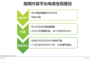 短视频公司业务介绍(公司业务介绍怎么写)