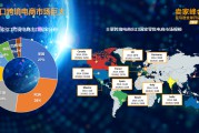 跨境电商平台介绍(亚马逊跨境电商平台介绍)