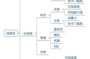 视频推广优势(微信推广的优势)