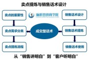 线上销售话术大全(服装线上销售话术)