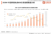 跨境电商b2b平台(跨境电商b2b平台) 跨境电商b2b平台(跨境电商b2b平台)