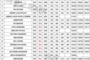 成都一本大学(成都一本大学排名)