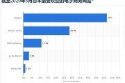 日本电商(日本跨境电商)
