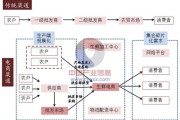 农村电商发展模式(农村电商发展模式毕业论文)