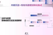 如何短视频营销(如何进行短视频营销)