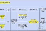 小米卡套餐(小米大王卡)