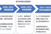 电商平台的发展(随着电商平台的发展)