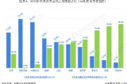 线上销售总额(线上销售的优势)