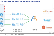 跨境电商平台开店(怎么开跨境电商网店) 跨境电商平台开店(怎么开跨境电商网店)