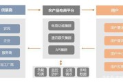 全球物联网电商平台(全球物联北京电子商务有限公司)