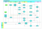 跨境电商的基本流程(跨境电商的基本流程是什么) 跨境电商的基本流程(跨境电商的基本流程是什么)