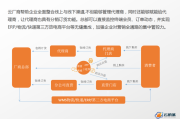 零售线上销售(服装的实体零售和线上销售)