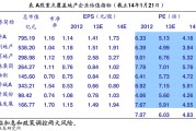 电商股票龙头股有哪些(互联网电商龙头股票有哪些)