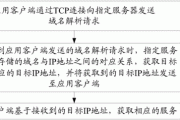 注册域名流程(注册域名流程图)