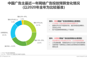 网络广告投放方式(网络广告投放网站)