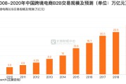 b2b有哪些电商平台(b2b有哪些电商平台京东)