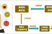 广州保税区跨境电商体验中心
:综合保税区附近做跨境电商的人有什么商机和优势？如何切入进去？