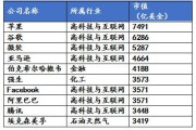 什么行业最赚钱(女孩子做什么行业最赚钱)