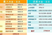 千瓦时和焦耳怎么换算(焦耳和千瓦时换算初中)