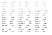 公顷换算平方米(公顷换算平方米平方千米)