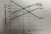 边际成本是什么意思(边际收益和边际成本是什么意思)