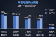 目前短视频(上热门的短视频)