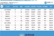 刷微信指数(微信指数能说明什么)
