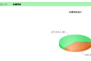 网站流量查询(怎样查询流量剩余流量)