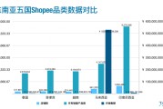 电商市场份额(电商市场份额排名)