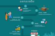 亚马逊跨境电商开店流程及费用(亚马逊跨境电商开店流程及费用知乎)