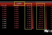 什么是溢价(什么是溢价发行)