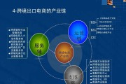 跨境电商做什么(跨境电商做什么产品比较好点)