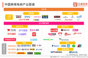 跨境电商特点(c2c跨境电商特点) 跨境电商特点(c2c跨境电商特点)