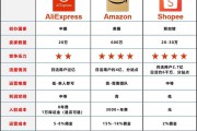 全球十大电商平台(全球十大电商排名)