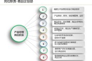 电商运营主要工作内容(电商运营主要工作内容简单介绍)
