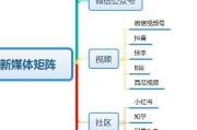 做跨境电商网站
:自己是工厂，做跨境电商做哪个平台比较好？