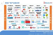 移动广告平台排名(广告投放平台排名)
