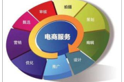 网创电商(网创电商实训内容)