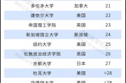 麻省理工大学排名(加州理工大学排名)